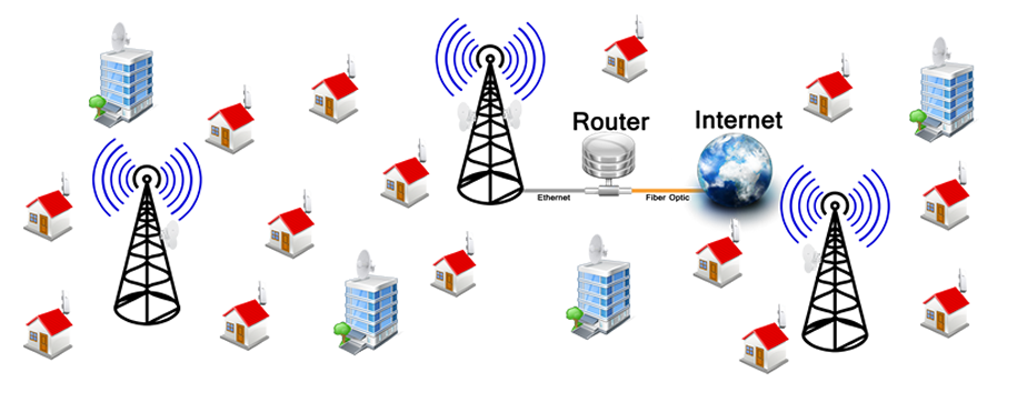 Internet Connection through Radiolink - Kualitek